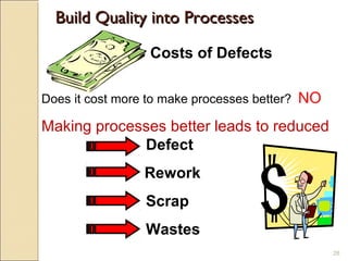 reduce defects, rework and waste | poka Images High... POKA-YOKE - A Lean Strategy to Mistake Proofing | PPT