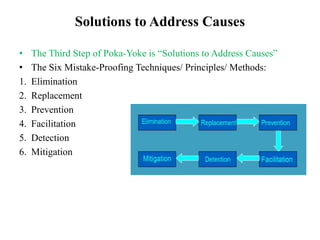 Solutions to Address Causes
• The Third Step of Poka-Yoke is “Solutions to Address Causes”
• The Six Mistake-Proofing Techniques/ Principles/ Methods:
1. Elimination
2. Replacement
3. Prevention
4. Facilitation
5. Detection
6. Mitigation
 
