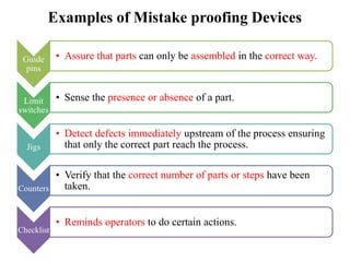 Examples of Mistake proofing Devices
Guide
pins
• Assure that parts can only be assembled in the correct way.
Limit
switches
• Sense the presence or absence of a part.
Jigs
• Detect defects immediately upstream of the process ensuring
that only the correct part reach the process.
Counters
• Verify that the correct number of parts or steps have been
taken.
Checklist
• Reminds operators to do certain actions.
 