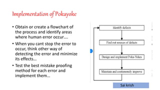 Sai krish
Implementation of Pokayoke
• Obtain or create a flowchart of
the process and identify areas
where human error occur….
• When you cant stop the error to
occur, think other way of
detecting the error and minimize
its effects…
• Test the best mistake proofing
method for each error and
implement them…
 