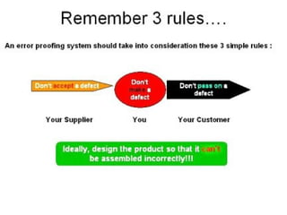 PokaYoke-Final presentation for Beginers