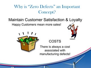 Why is “Zero Defects” an Important
Concept?
Maintain Customer Satisfaction & Loyalty
• Happy Customers mean more sales!
COSTS
There is always a cost
associated with
manufacturing defects!
 