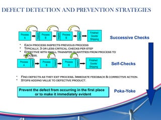 DEFECT DETECTION AND PREVENTION STRATEGIES
Process
B
Process
A
Inspect
Inspect
Process
B
Inspect
Finished
Goods/
Shipping
Feedback
Feedback
Feedback
Self-Checks
Inspect
Inspect
Process
A
Process
B
Process
B
Inspect
Finished
Goods/
Shipping
Feedback Feedback Feedback
Successive Checks
Poka-Yoke
Prevent the defect from occurring in the first place
or to make it immediately evident
• Find defects as they exit process, Immediate feedback & corrective action.
• Stops adding value to defective product.
• Each process inspects previous process
• Typically, 3 or less critical checks per step
• Effective with small transfer quantities from process to
process.
 