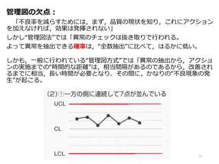 管理図の欠点：
「不良率を減らすためには，まず，品質の現状を知り，これにアクション
を加えなければ，効果は発揮されない」
しかし“管理図法”では「異常のチェックは抜き取りで行われる。
よって異常を抽出できる確率は，“全数抽出”に比べて，はるかに低い。
しかも，一般に行われている“管理図方式”では「異常の抽出から，アクショ
ンの実施までの“時間的な距離”は，相当間隔があるのであるから，改善され
るまでに相当，長い時間が必要となり、その間に，かなりの“不良現象の発
生”が起こる。
13
 