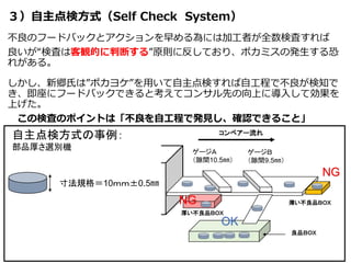 ３）自主点検方式（Self Check System）
不良のフードバックとアクションを早める為には加工者が全数検査すれば
良いが“検査は客観的に判断する”原則に反しており、ポカミスの発生する恐
れがある。
しかし、新郷氏は”ポカヨケ”を用いて自主点検すれば自工程で不良が検知で
き、即座にフードバックできると考えてコンサル先の向上に導入して効果を
上げた。
この検査のポイントは「不良を自工程で発見し、確認できること」
良品ＢＯＸ
厚い不良品ＢＯＸ
薄い不良品ＢＯＸ
ゲージＡ
（隙間10.5㎜）
ゲージＢ
（隙間9.5㎜）
コンベアー流れ
寸法規格＝10ｍｍ±0.5㎜
自主点検方式の事例：
部品厚さ選別機
NG
NG
OK
 