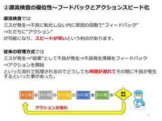 ②源流検査の優位性～フードバックとアクションスピード化
源流検査では
ミスが発生⇒不良に転化しない内に原因の段階で“フィードバック”
⇒ただちに“アクション”
が可能になり、スピードが早いという利点があります。
従来の管理方式では
ミスが発生⇒“結果”として不良が発生⇒不良発生情報をフィードバック
⇒アクションを開始
といった流れで処理されるのでどうしても時間が遅れてその間に不良が発生
するといった事があった。
19
Ａ工程 Ｂ工程 Ｃ工程 Ｄ工程 Ｅ工程
アクションが遅れ
最終
検査
 