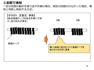 25
⑤定数で検知
一定の回数の動作を繰り返す作業の場合、規定の回数行わなかった場合、異
常と判断し検知する方式。
【ポカヨケ 定数式 事例】
5枚の絶縁テープを貼る作業にて時
々、貼り忘れが発生。 5枚 5枚
絶縁テープ
棒に5枚毎に区分をつけて絶縁テープを
貼り付ける方式に変更
 