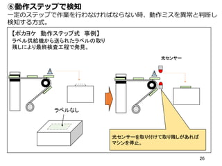 26
⑥動作ステップで検知
一定のステップで作業を行わなければならない時、動作ミスを異常と判断し
検知する方式。
【ポカヨケ 動作ステップ式 事例】
ラベル供給機から送られたラベルの取り
残しにより最終検査工程で発見。
ラベルなし
光センサーを取り付けて取り残しがあれば
マシンを停止。
光センサー
 