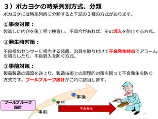３）ポカヨケの時系列別方式、分類
ポカヨケには時系列的に分類すると下記の３種の方式があります。
①事後対策：
製造した内容を後工程で検査し、不具合があれば、その混入を防止する方式。
②発生時対策：
不良検出センサーに相当する装置、治具を取り付けて不良発生時点でアラーム
を鳴らしたり、不良混入を防ぐ方式。
③事前対策：
製品製造の源流を逆上り、製造技術上の原理的対策を図って不良発生を防ぐ
方式です。フールプルーフ設計がこれに該当します。
29
フールプルーフ
設計
 