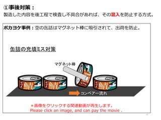 ①事後対策：
製造した内容を後工程で検査し不具合があれば、その混入を防止する方式。
ポカヨケ事例：空の缶詰はマグネット棒に吸引されて、出荷を防止。
31
缶詰の充填ミス対策
＊画像をクリックする関連動画が再生します。
Please click an image, and can pay the movie .
 