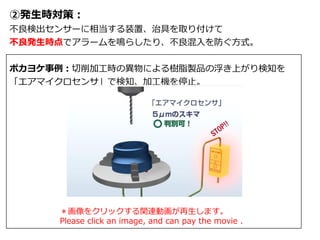 ②発生時対策：
不良検出センサーに相当する装置、治具を取り付けて
不良発生時点でアラームを鳴らしたり、不良混入を防ぐ方式。
ポカヨケ事例：切削加工時の異物による樹脂製品の浮き上がり検知を
「エアマイクロセンサ」で検知、加工機を停止。
＊画像をクリックする関連動画が再生します。
Please click an image, and can pay the movie .
 