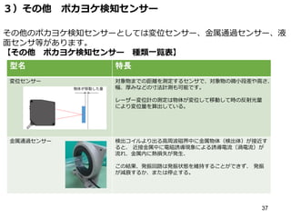 37
３）その他 ポカヨケ検知センサー
その他のポカヨケ検知センサーとしては変位センサー、金属通過センサー、液
面センサ等があります。
【その他 ポカヨケ検知センサー 種類一覧表】
型名 特長
変位センサー 対象物までの距離を測定するセンサで、対象物の微小段差や高さ、
幅、厚みなどの寸法計測も可能です。
レーザー変位計の測定は物体が変位して移動して時の反射光量
により変位量を算出している。
金属通過センサー 検出コイルより出る高周波磁界中に金属物体（検出体）が接近す
ると、 近接金属中に電磁誘導現象による誘導電流〔渦電流）が
流れ、金属内に熱損失が発生、
この結果、発振回路は発振状態を維持することができず、 発振
が減衰するか、または停止する。
 