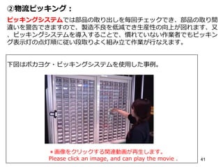 41
②物流ピッキング：
ピッキングシステムでは部品の取り出しを毎回チェックでき、部品の取り間
違いを警告できますので、製造不良を低減でき生産性の向上が図れます、又
、ピッキングシステムを導入することで、慣れていない作業者でもピッキン
グ表示灯の点灯順に従い段取りよく組み立て作業が行なえます。
下図はポカヨケ・ピッキングシステムを使用した事例。
＊画像をクリックする関連動画が再生します。
Please click an image, and can play the movie .
 