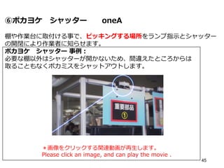 45
⑥ポカヨケ シャッター oneA
棚や作業台に取付ける事で、ピッキングする場所をランプ指示とシャッター
の開閉により作業者に知らせます。
ポカヨケ シャッター 事例：
必要な棚以外はシャッターが開かないため、間違えたところからは
取ることもなくポカミスをシャットアウトします。
＊画像をクリックする関連動画が再生します。
Please click an image, and can play the movie .
 