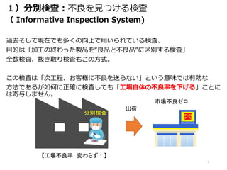 １）分別検査：不良を見つける検査
（ Informative Inspection System)
過去そして現在でも多くの向上で用いられている検査、
目的は「加工の終わった製品を“良品と不良品”に区別する検査」
全数検査、抜き取り検査もこの方式。
この検査は「次工程、お客様に不良を送らない」という意味では有効な
方法であるが如何に正確に検査しても「工場自体の不良率を下げる」ことに
は寄与しません。
7
出荷
分別検査
市場不良ゼロ
【工場不良率 変わらず！】
 