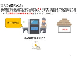 ③ＡＩ検査の欠点：
最近は画像認識技術が飛躍的に進歩しＡＩを活用すれば精度の高い検査は可能
であり漏れ不良ゼロを容易に達成することはコストを無視すれば可能ですが同
じく「工場自体の不良率を下げる」には寄与しません。
9
ＡＩ
漏れ不良ゼロ
導入設備金額：1,000万円
不良品
 