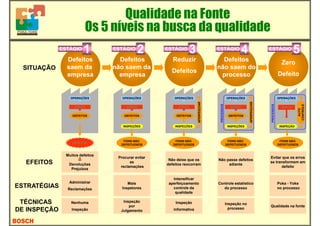 Szero Defeito Breve ensinamento sobre Poka Yoke Bosch.pdf