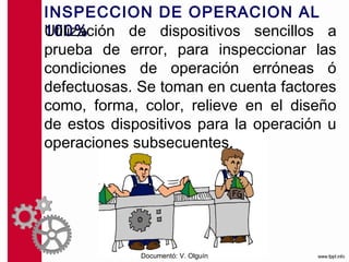 INSPECCION DE OPERACION AL 100%
Utilización de dispositivos sencillos a
prueba de error, para inspeccionar las
condiciones de operación erróneas ó
defectuosas. Se toman en cuenta factores
como, forma, color, relieve en el diseño
de estos dispositivos para la operación u
operaciones subsecuentes.




             Documentó: V. Olguín
 