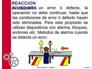 REACCION INMEDIATA
Al suceder un error ó defecto, la
operación no debe continuar, hasta que
las condiciones de error ó defecto hayan
sido eliminadas. Para este propósito se
utilizan dispositivos con alarma, bloqueo,
andones etc. Metodos de alarma cuando
se detecta un error.




             Documentó: V. Olguín
 