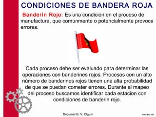 CONDICIONES DE BANDERA ROJA
 Banderín Rojo: Es una condición en el proceso de
manufactura, que comúnmente o potencialmente provoca
errores.




 Cada proceso debe ser evaluado para determinar las
operaciones con banderines rojos. Procesos con un alto
número de banderines rojos tienen una alta probabilidad
 de que se puedan cometer errores. Durante el mapeo
  del proceso buscamos identificar cada estacion con
             condiciones de banderin rojo.

                 Documentó: V. Olguín
 