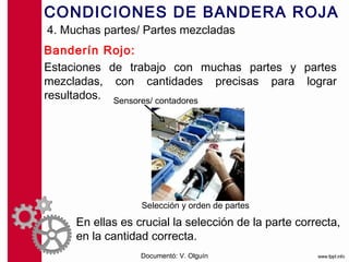 CONDICIONES DE BANDERA ROJA
4. Muchas partes/ Partes mezcladas
Banderín Rojo:
Estaciones de trabajo con muchas partes y partes
mezcladas, con cantidades precisas para lograr
resultados. Sensores/ contadores




                  Selección y orden de partes

     En ellas es crucial la selección de la parte correcta,
     en la cantidad correcta.
                  Documentó: V. Olguín
 