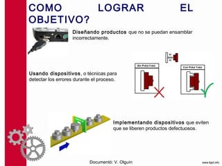 COMO LOGRAR EL OBJETIVO?

                   Diseñando productos que no se puedan ensamblar
                   incorrectamente.




Usando dispositivos, o técnicas para
detectar los errores durante el proceso.




                                      Implementando dispositivos que eviten
                                      que se liberen productos defectuosos.




                           Documentó: V. Olguín
 