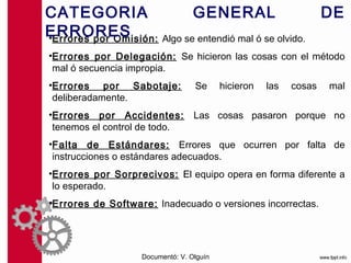 CATEGORIA GENERAL DE ERRORES
•Errores por Omisión: Algo se entendió mal ó se olvido.
•Errores por Delegación: Se hicieron las cosas con el método
 mal ó secuencia impropia.
•Errores por Sabotaje:            Se      hicieron   las   cosas   mal
 deliberadamente.
•Errores por Accidentes:          Las cosas pasaron porque no
 tenemos el control de todo.
•Falta de Estándares: Errores que ocurren por falta de
 instrucciones o estándares adecuados.
•Errores por Sorprecivos: El equipo opera en forma diferente a
 lo esperado.
•Errores de Software: Inadecuado o versiones incorrectas.




                   Documentó: V. Olguín
 
