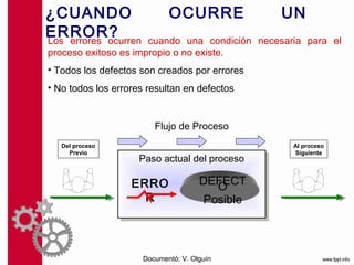 ¿CUANDO OCURRE UN ERROR?
Los errores ocurren cuando una condición necesaria para el
proceso exitoso es impropio o no existe.
• Todos los defectos son creados por errores
• No todos los errores resultan en defectos


                        Flujo de Proceso
   Del proceso                                  Al proceso
     Previo                                     Siguiente
                     Paso actual del proceso

                   ERRO              DEFECT
                                       O
                     R               Posible



                     Documentó: V. Olguín
 