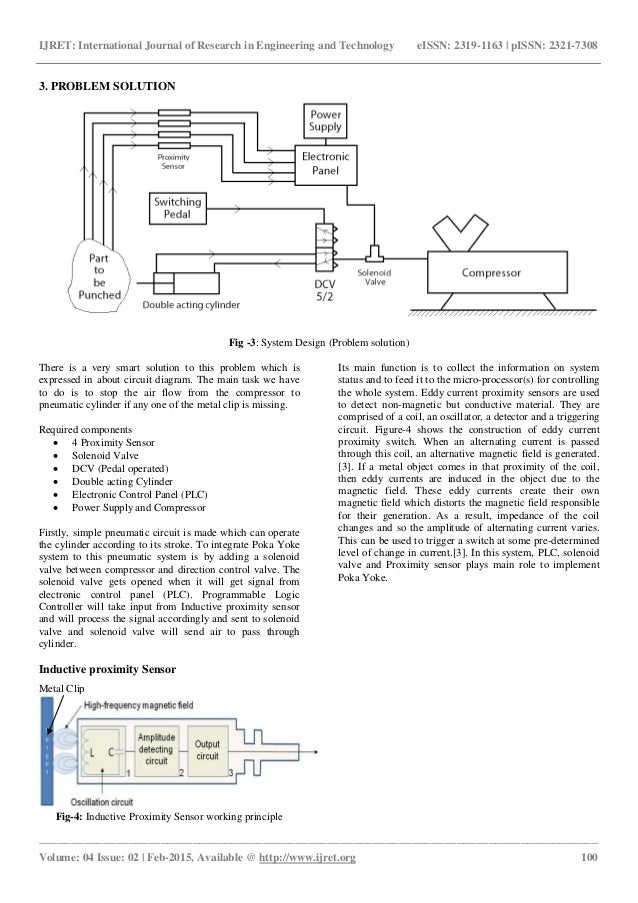 Poka yoke template image