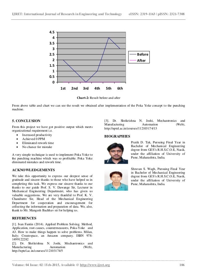Poka yoke case study ppt image