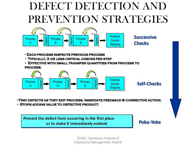 Poka-yoke case study picture