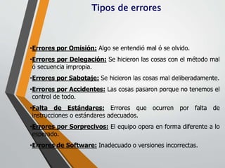 Tipos de errores 
•Errores por Omisión: Algo se entendió mal ó se olvido. 
•Errores por Delegación: Se hicieron las cosas con el método mal 
ó secuencia impropia. 
•Errores por Sabotaje: Se hicieron las cosas mal deliberadamente. 
•Errores por Accidentes: Las cosas pasaron porque no tenemos el 
control de todo. 
•Falta de Estándares: Errores que ocurren por falta de 
instrucciones o estándares adecuados. 
•Errores por Sorprecivos: El equipo opera en forma diferente a lo 
esperado. 
•Errores de Software: Inadecuado o versiones incorrectas. 
 