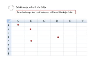 Selektovanje jedne ili više ćelija
Pronalazimo ga kad pozicioniramo miš iznad bilo koje ćelije.
 