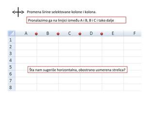 Promena širine selektovane kolone i kolona.
Pronalazimo ga na linijici između A i B, B i C i tako dalje
Šta nam sugeriše horizontalna, obostrano usmerena strelica?
 