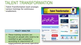 TALENT TRANSFORMATION
 These training sessions are
focused on people who need to be
reskilled to get competitive
according to requirement of
organizational/personal/operation
POLICY ANALYSIS
Talent Transformation team arranges
various trainings for continuous
enablement.
 