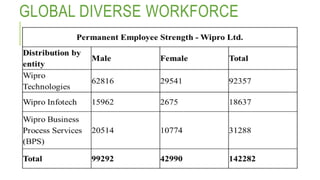 GLOBAL DIVERSE WORKFORCE
 