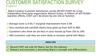 CUSTOMER SATISFACTION SURVEY
FY2016/17
Wipro Conduct Customer Satisfaction survey (ACSAT/CSAT) by using
independent third party organization Nielsen Group. It reflects of all170,000+
wiproites efforts, CSAT can’t be driven by one role or function.
 Average score is 6.05/7 marginal improvement from 5.98
 Very satisfied and satisfied clients have gone up from 83% to 86%.
 Customers who think we are best in class moved up from 25% to 30%.
 40% customers said they are more likely to increase spend with Wipro.
 Record CSAT not only for Wipro, but for the industry.
 Delivery and execution is becoming Wipro’s strength and differentiator.
ANALYSISANALYSIS
 