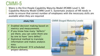 CMMI-5
Wipro is the first People Capability Maturity Model (PCMM) Level 5, SEI
Capability Maturity Model (CMM) Level 5. Systematic analysis of HR needs in
order to ensure that correct number of employees with the necessary skills are
available when they are required
 Enabled decision making based on
metrics and measurement.
 If you know how many “defects”
are there, you can solve them one
by one to have “zero defect”.
 Statistical method to translate
information and makes analysis
easy.
 Wipro achieved: 91% scheduled
project delivery.
ANALYSIS
 