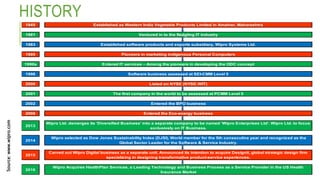 HISTORYSource:www.wipro.com
1945 Established as Western India Vegetable Products Limited in Amalner, Maharashtra
1981 Ventured in to the fledgling IT industry
1983 Established software products and exports subsidiary, Wipro Systems Ltd.
1985 Pioneers in marketing indigenous Personal Computers
1990s Entered IT services – Among the pioneers in developing the ODC concept
1998 Software business assessed at SEI-CMM Level 5
2000 Listed on NYSE (NYSE:WIT)
2001 The first company in the world to be assessed at PCMM Level 5
2002 Entered the BPO business
2008 Entered the Eco-energy business
2013
Wipro Ltd. demerges its ‘Diversified Business’ into a separate company to be named ‘Wipro Enterprises Ltd’. Wipro Ltd. to focus
exclusively on IT Business.
2014
Wipro selected as Dow Jones Sustainability Index (DJSI), World member for the 5th consecutive year and recognized as the
Global Sector Leader for the Software & Service Industry.
2015
Carved out Wipro Digital business as a separate unit. Announced its intention to acquire Designit, global strategic design firm
specializing in designing transformative product-service experiences.
2016
Wipro Acquires HealthPlan Services, a Leading Technology and Business Process as a Service Provider in the US Health
Insurance Market
 
