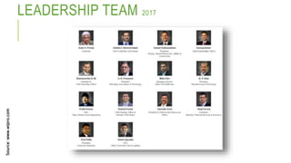 LEADERSHIP TEAM 2017
Source:www.wipro.com
 
