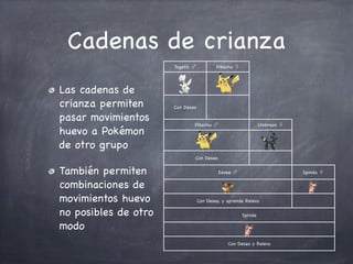 Cadenas de crianza
Togetic ♂

Las cadenas de
crianza permiten
pasar movimientos
huevo a Pokémon
de otro grupo

Pikachu ♀

Con Deseo
Pikachu ♂

Umbreon ♀

Con Deseo

También permiten
combinaciones de
movimientos huevo
no posibles de otro
modo

Eevee ♂

Spinda ♀

Con Deseo, y aprende Relevo
Spinda

Con Deseo y Relevo

 