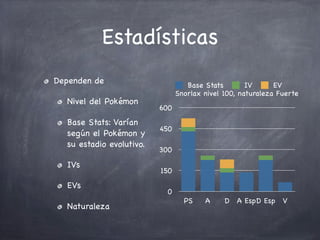 Estadísticas
Dependen de
Nivel del Pokémon
Base Stats: Varían
según el Pokémon y
su estadio evolutivo.
IVs
EVs
Naturaleza

Base Stats
IV
EV
Snorlax nivel 100, naturaleza Fuerte
600
450
300
150
0

PS

A

D A EspD Esp V

 