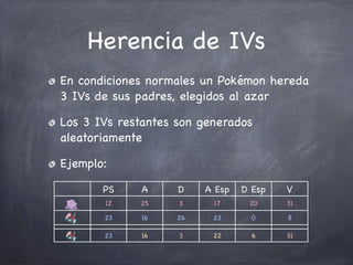 Herencia de IVs
En condiciones normales un Pokémon hereda
3 IVs de sus padres, elegidos al azar
Los 3 IVs restantes son generados
aleatoriamente
Ejemplo:
PS

A

D

A Esp

D Esp

V

12

25

3

17

20

31

23

16

26

23

0

8

23

16

3

22

6

31

 