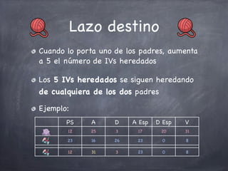 Lazo destino
Cuando lo porta uno de los padres, aumenta
a 5 el número de IVs heredados
Los 5 IVs heredados se siguen heredando
de cualquiera de los dos padres
Ejemplo:
PS

A

D

A Esp

D Esp

V

12

25

3

17

20

31

23

16

26

23

0

8

12

31

3

23

0

8

 