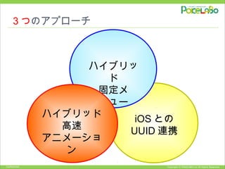 Copyright © POKELABO.inc All Rights Reserved.Confidential
３つのアプローチ
iOS との
UUID 連携
ハイブリッ
ド
固定メ
ニュー
ハイブリッド
高速
アニメーショ
ン
 
