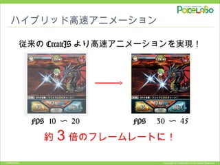 Copyright © POKELABO.inc All Rights Reserved.Confidential
ハイブリッド高速アニメーション
従来の CreateJS より高速アニメーションを実現！
FPS 10 〜 20 　 FPS 　 30 〜 45
約３倍のフレームレートに！
 