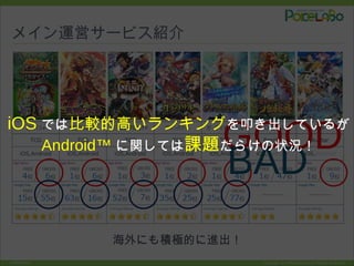 Copyright © POKELABO.inc All Rights Reserved.Confidential
メイン運営サービス紹介
海外にも積極的に進出！
GOOD
BAD
iOS では比較的高いランキングを叩き出しているが
Android™ に関しては課題だらけの状況！
 