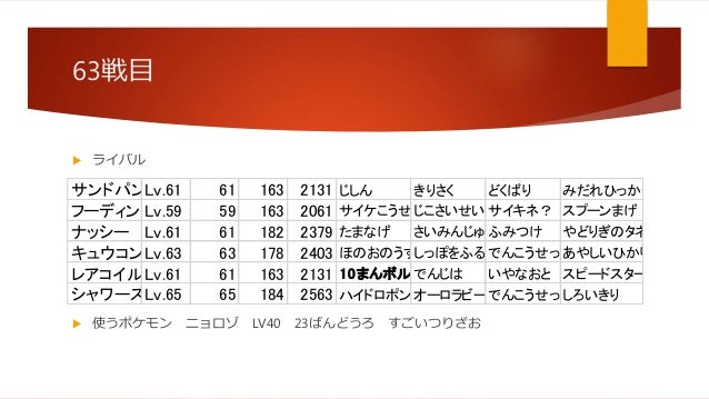 初代ポケモン 野生のポケモン使い捨て縛りプレイ解説