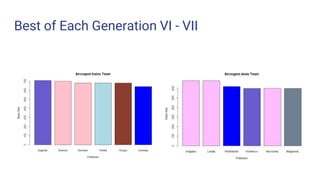 Pokemon Knowledge Graph Pokemon Kaggle Data Analysis - Data Science Final 2018 | PPTX