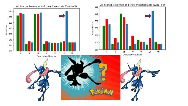 Pokemon Kaggle Data Analysis Data Science Final 2018